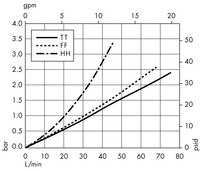 Opticap<sup>®</sup> XL 5 Capsule Filters with 0.22 µm Hydrophilic Durapore<sup>®</sup> (KVGL)